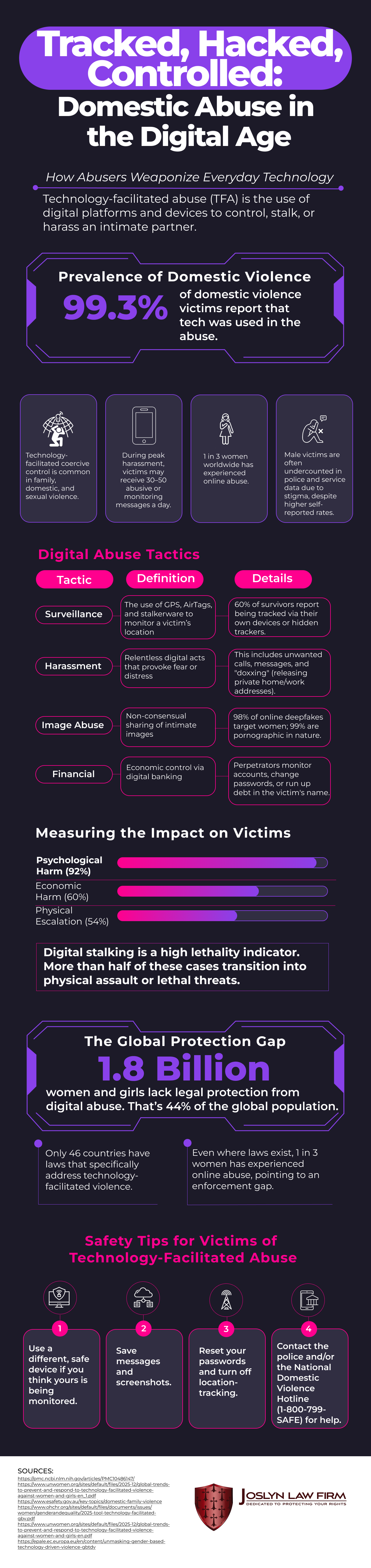 U.S. Drug Overdose Deaths by Type (and How They Changed in the Past Decade) Tracked, Hacked, Controlled: Domestic Abuse in the Digital Age