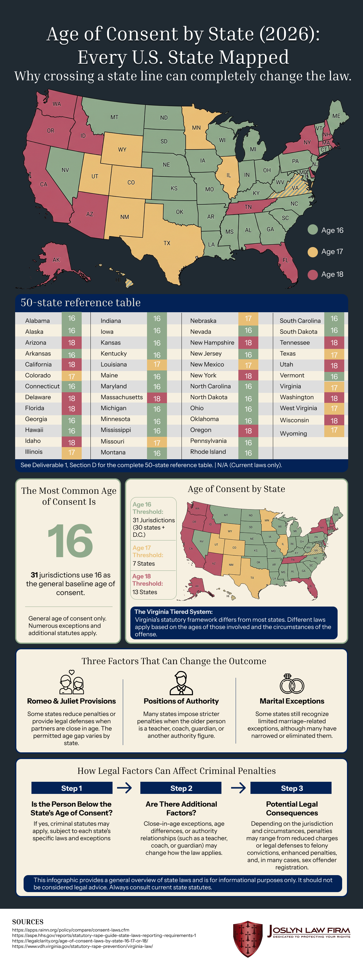 Age of Consent by State (2026): Every U.S. State Mapped Age of Consent by State (2026): Every U.S. State Mapped